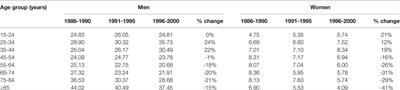 Antidepressant Prescribing and Suicide/Self-Harm by Young Australians: Regulatory Warnings, Contradictory Advice, and Long-Term Trends